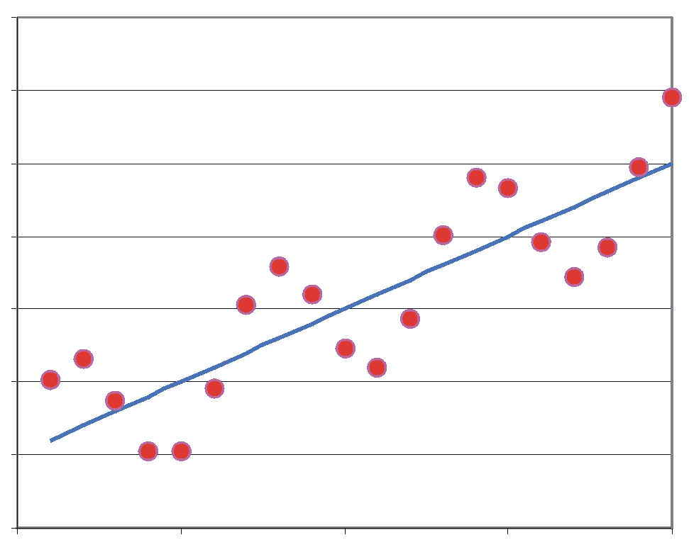 Algoritmos de aprendizaje automático - Regresión Lineal