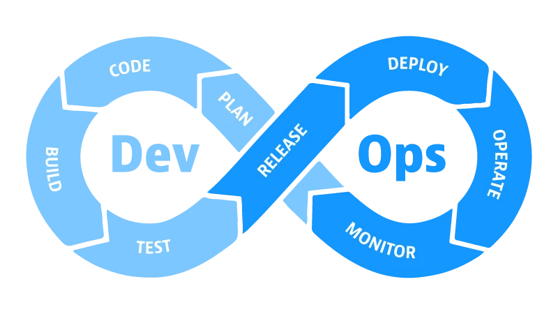 modernización de las aplicaciones a la nube - DEVOPS y CI/CD