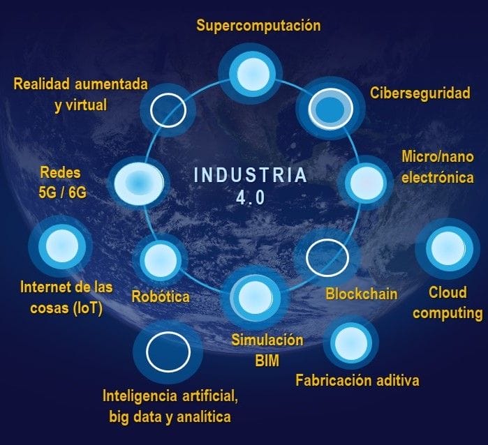 Qué es un gemelo digital
