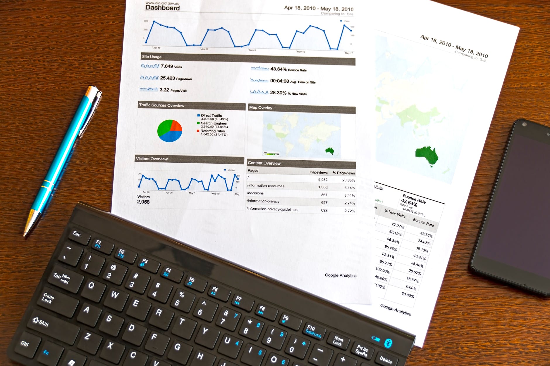 Curso de Inteligencia Artificial - Analiticas Ventas