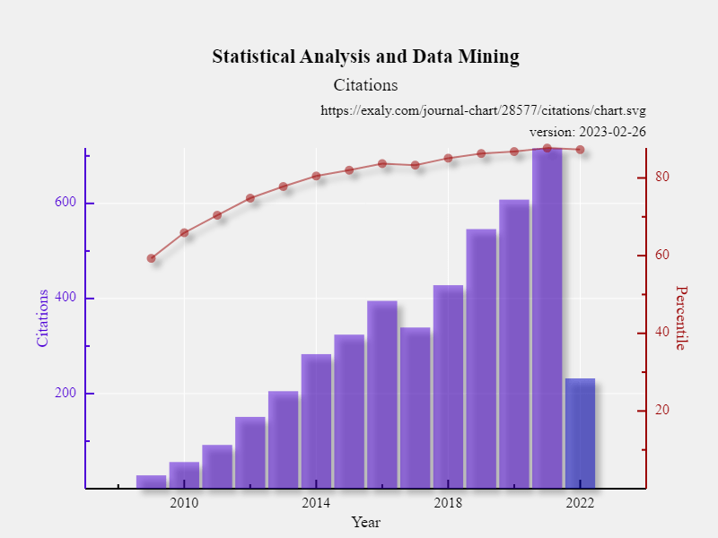 minería de datos y aprendizaje automático- Ejemplos Minería de datos: