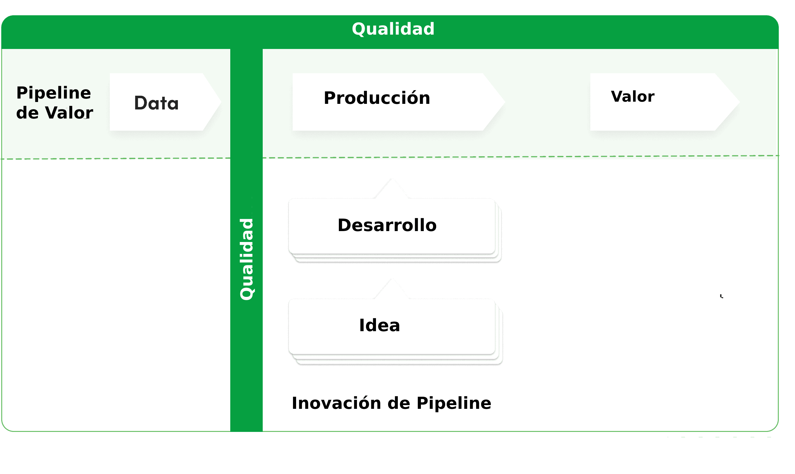 ¿Qué es DataOps?