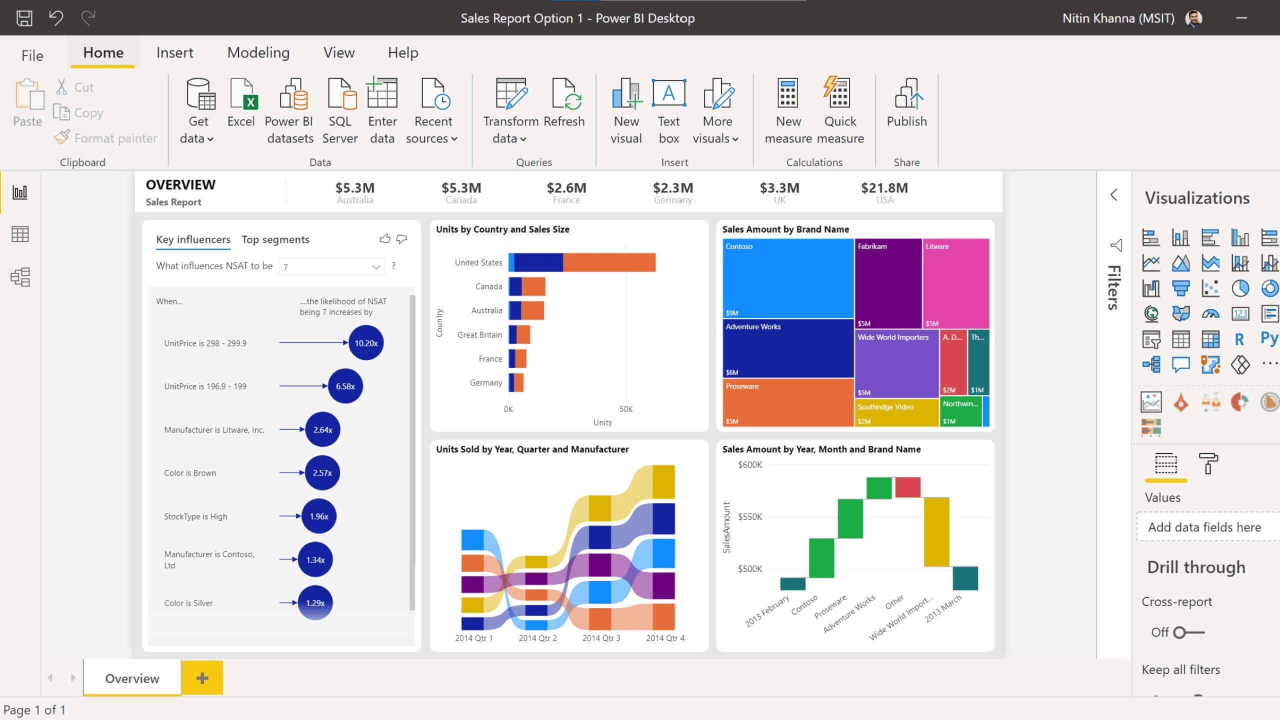 herramientas para el análisis de datos y el aprendizaje automático - Power BI