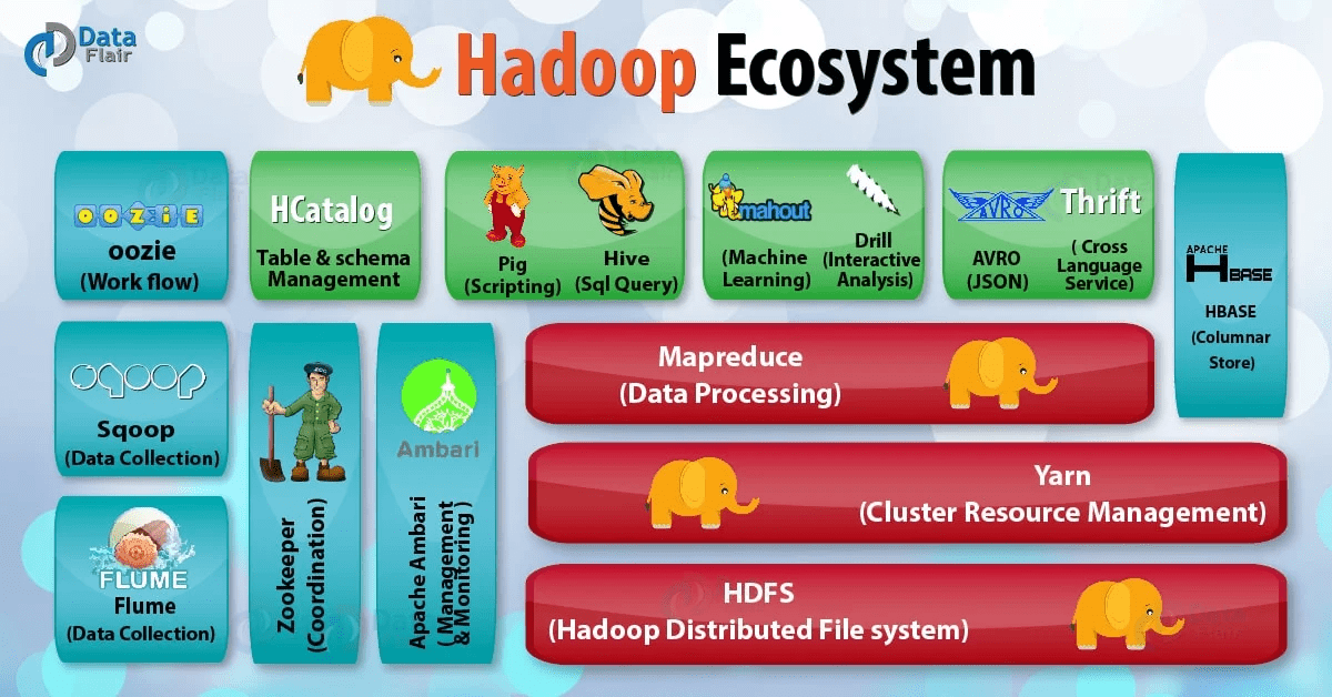 herramientas para el análisis de datos y el aprendizaje automático - Ecosistema Hadoop 