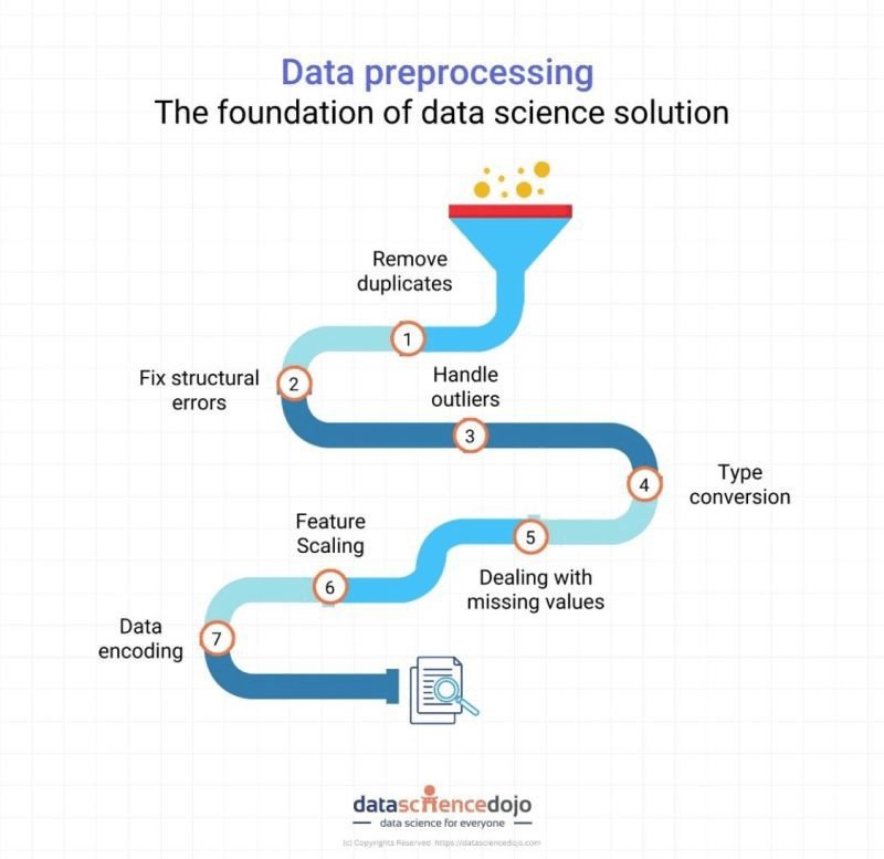 técnicas de preprocesamiento de datos