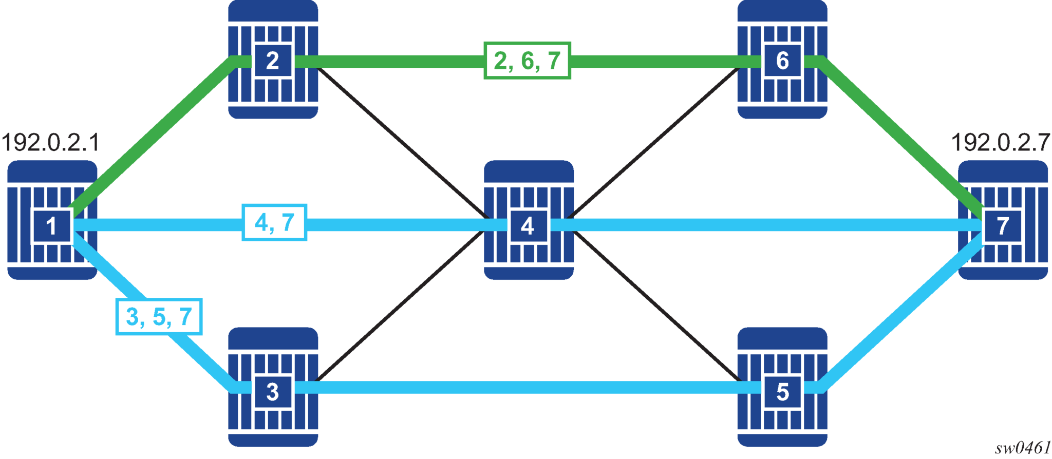 Segment Routing Una Solución Eficiente para el Enrutamiento en Redes