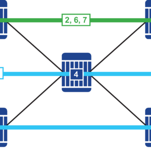 segment routing