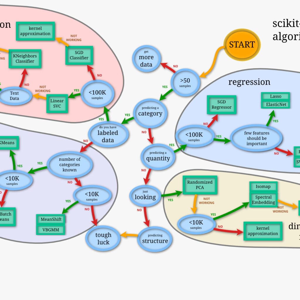 aprender ciencia de datos con Python