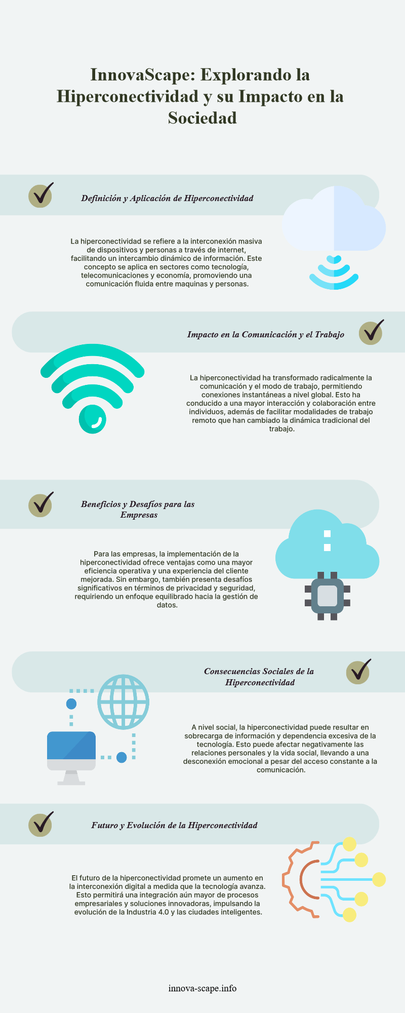 Infografia que es la hiperconectividad