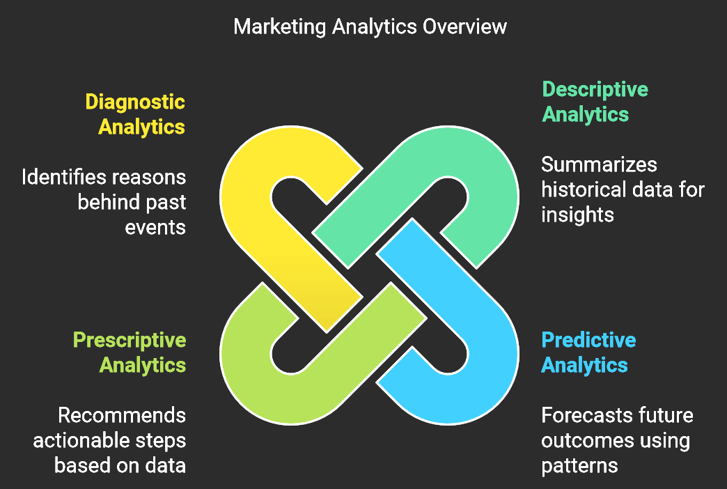 Aprovechando la Analítica de Datos para las Decisiones de Diseño en Marketing