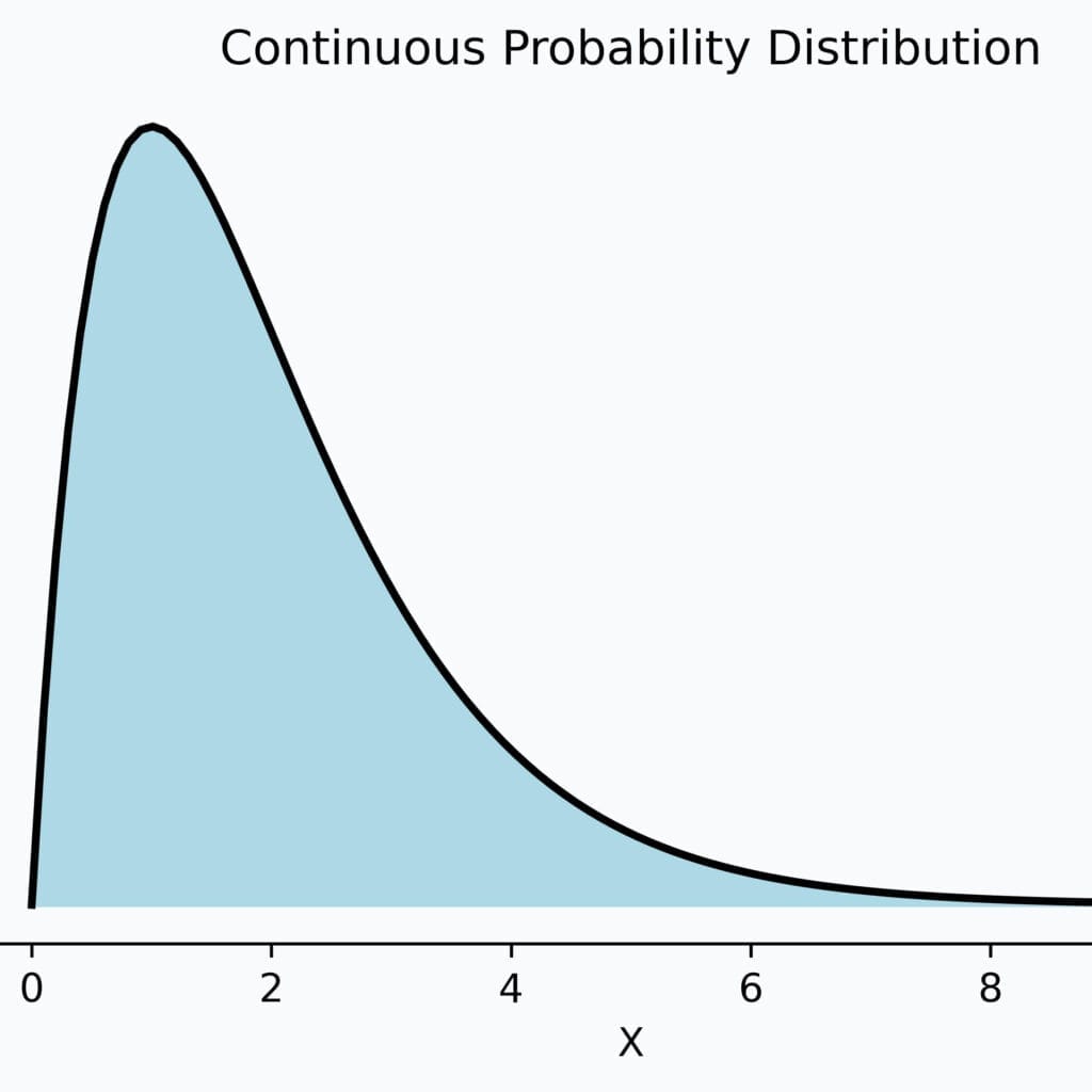 Probabilidad en ciencia de los datos