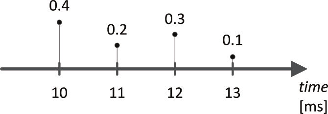 Probabilidad en ciencia de los datos