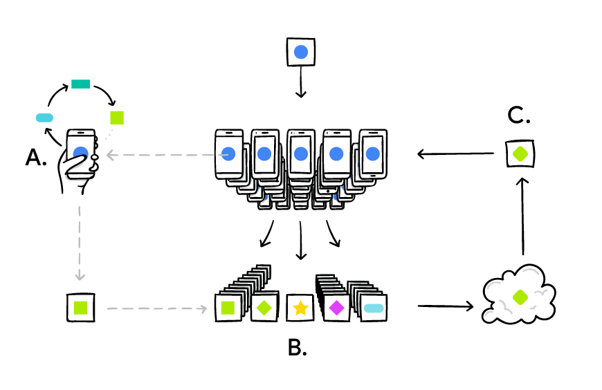 Aprendizaje Federado: La Revolución en el Entrenamiento Descentralizado de Modelos de Machine Learning