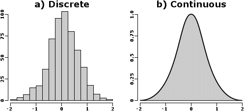 Probabilidad en ciencia de los datos