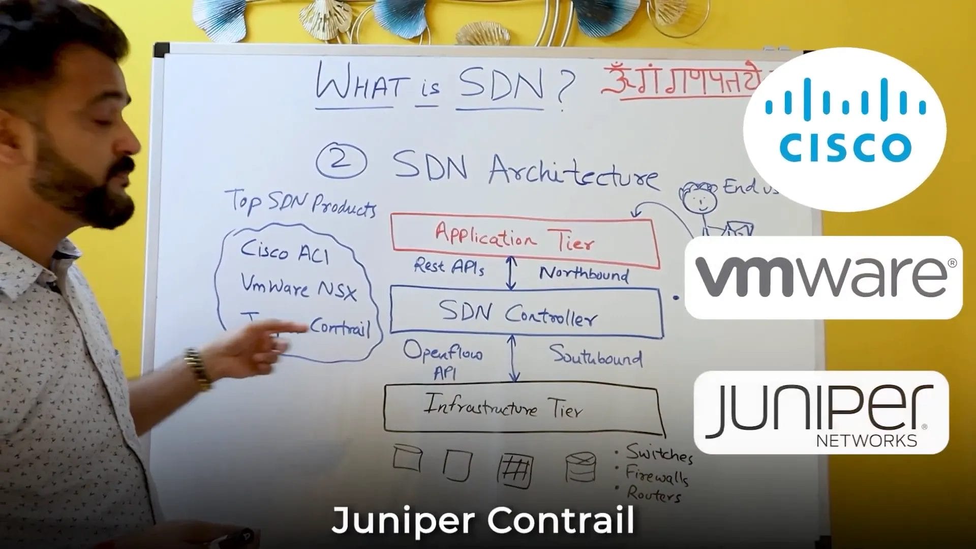 ¿Qué es un SDN?