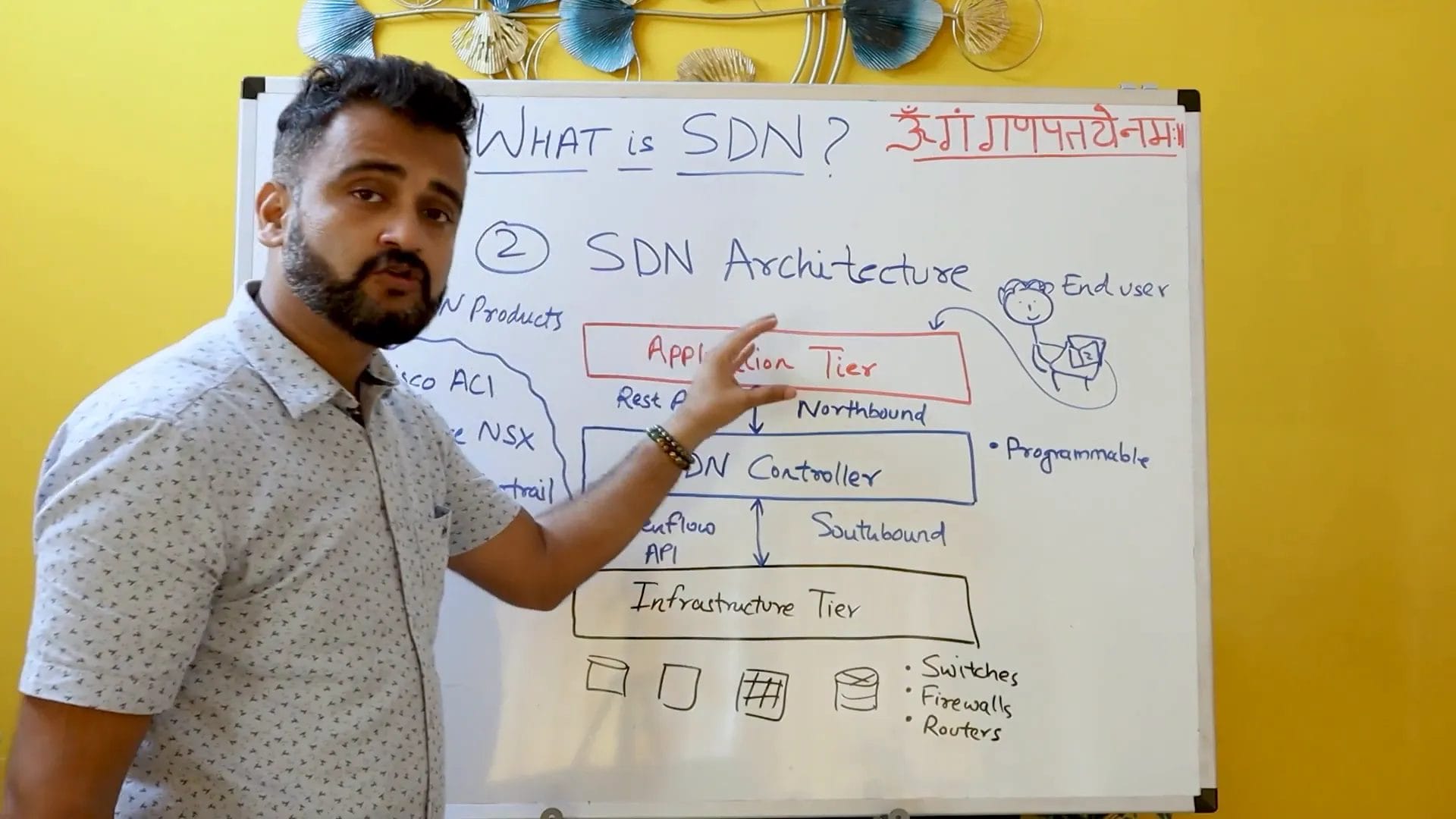 ¿Qué es un SDN?