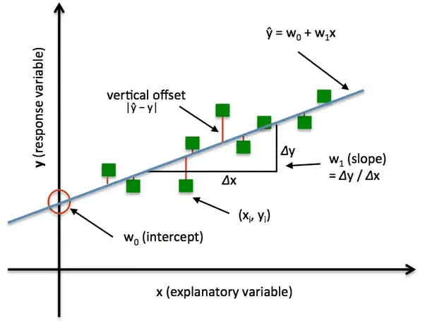 Probabilidad en ciencia de los datos